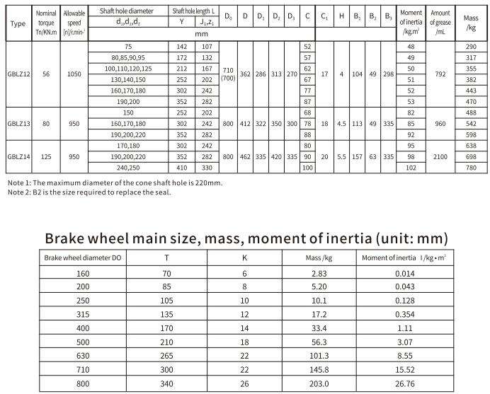 GB LZ Type Flexible Drum Gear Coupling With Brake Wheel for Motor Shaft