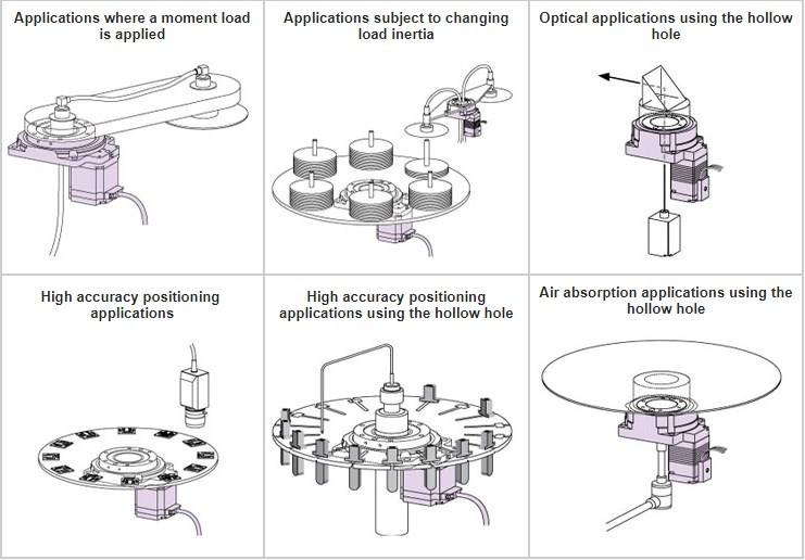 TH085 Hollow Rotary Actuator Rotating Platform Table for High Precision Planetary Gearbox