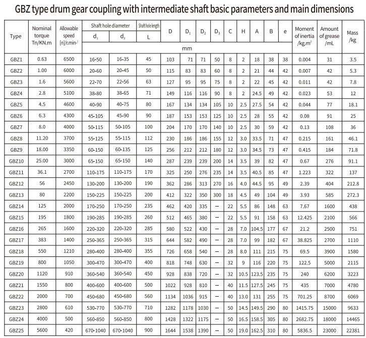 GBZ Type Flexible Drum Gear Coupling for Motor With Intermediate Shaft