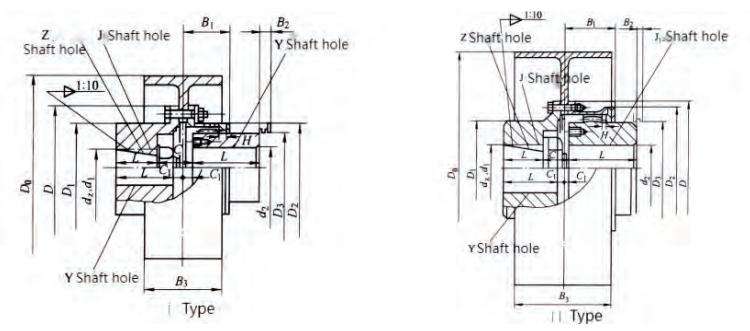 GB LZ Type Flexible Drum Gear Coupling With Brake Wheel for Motor Shaft