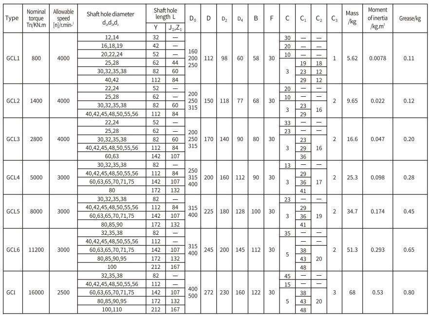 GCL Type Flexible Drum Gear Coupling With Brake Wheel