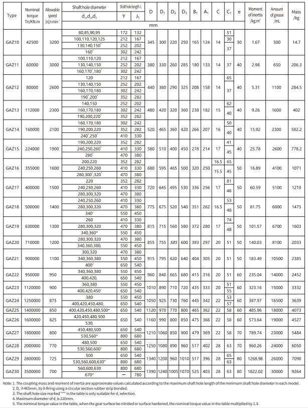 GAZ Type Flexible Drum Gear Coupling With Intermediate for Motor Shaft