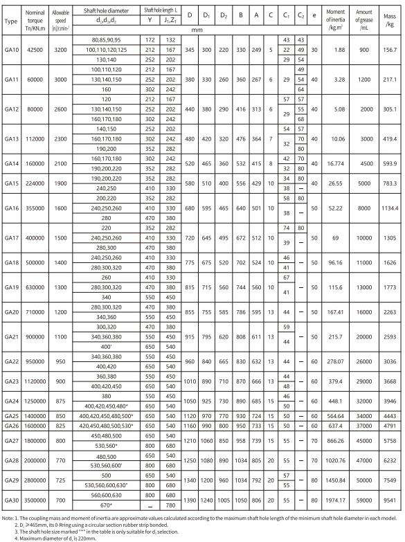 GA Type Flexible Drum Gear Coupling for Motor
