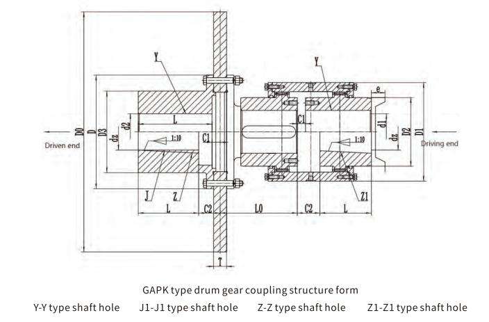 GAPK Type Flexible Drum Gear Coupling With Brake Disc for Heavy Loads Speed Direction Change