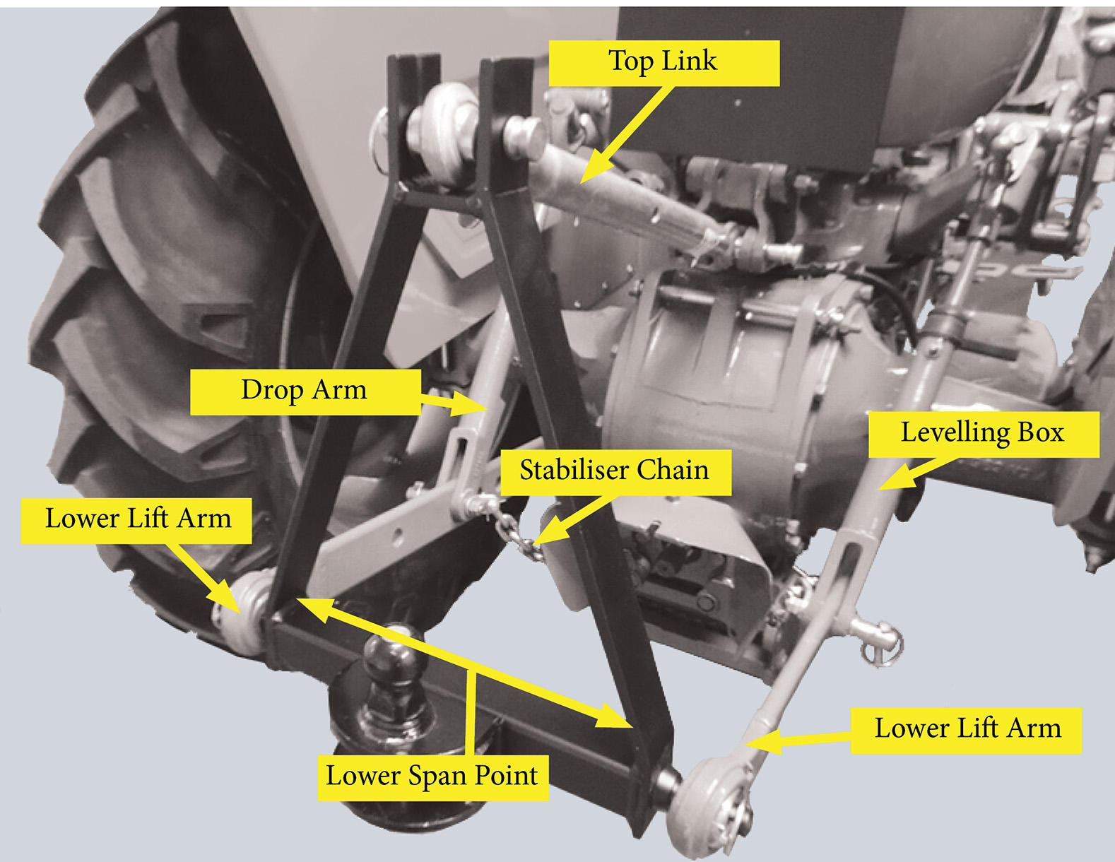 Tractor Front Hitch System Top link 3 Point Linkage kit For CAT1 CAT2 Trailer Agricultural Spare Parts