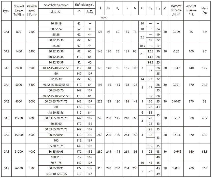 GA Type Flexible Drum Gear Coupling for Motor