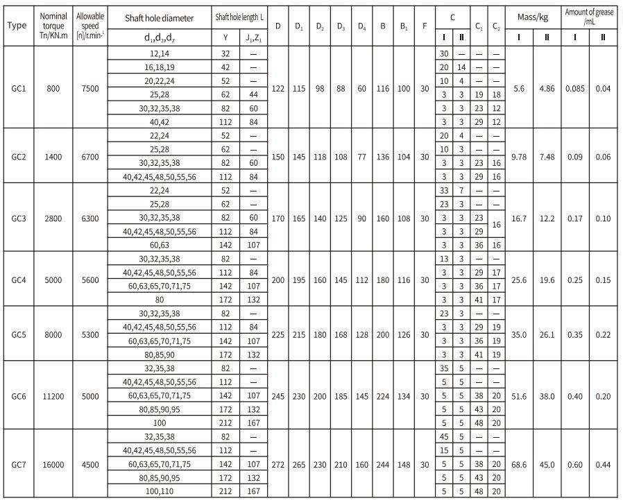 GC Type Flexible Drum Gear Coupling