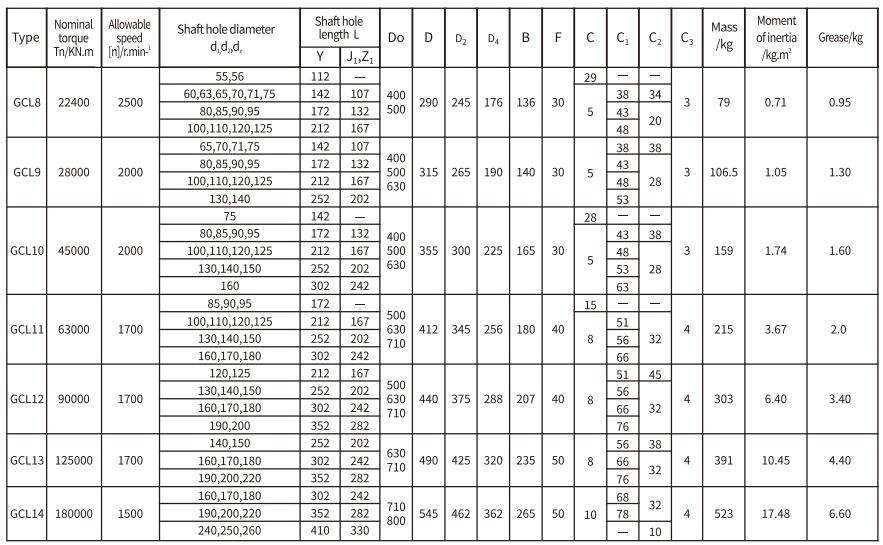 GCL Type Flexible Drum Gear Coupling With Brake Wheel