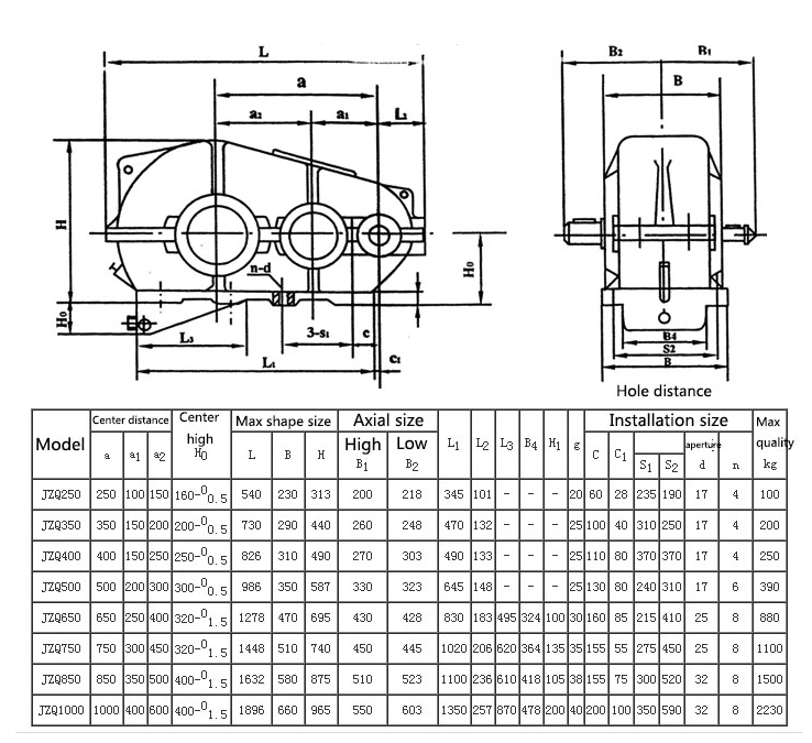 China Factory ZQ JZQ 3000 Rpm Planetary Gearbox Zq650 Bevel Gearbox for Cnc Machine