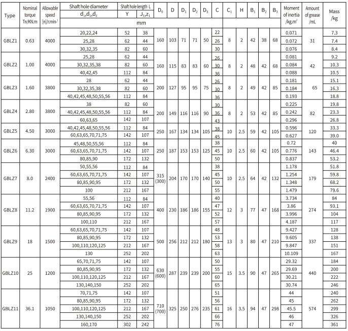 GB LZ Type Flexible Drum Gear Coupling With Brake Wheel for Motor Shaft