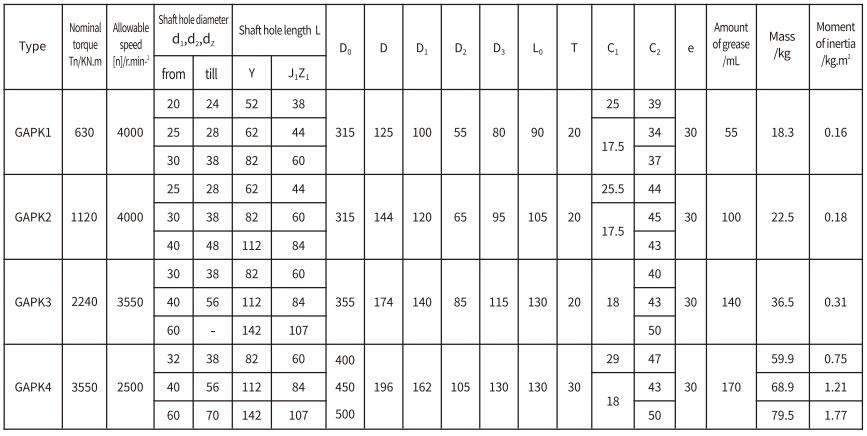 GAPK Type Flexible Drum Gear Coupling With Brake Disc for Heavy Loads Speed Direction Change