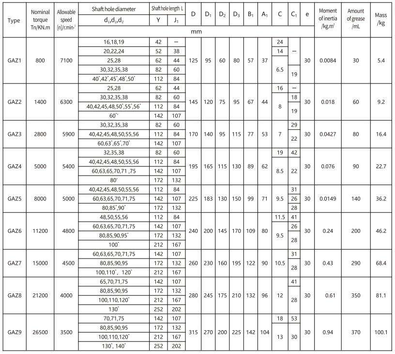 GAZ Type Flexible Drum Gear Coupling With Intermediate for Motor Shaft