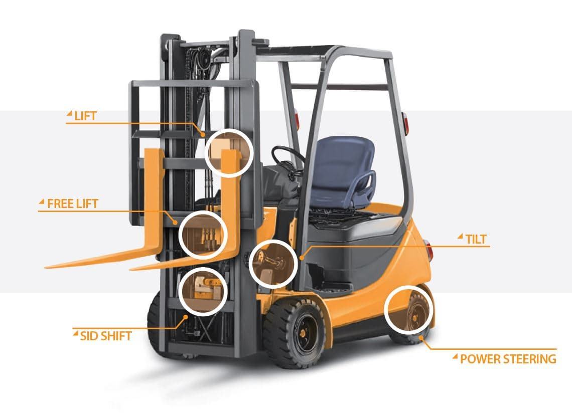 Forklift Truck Lifting Hydraulic Cylinder for Construction Machinery