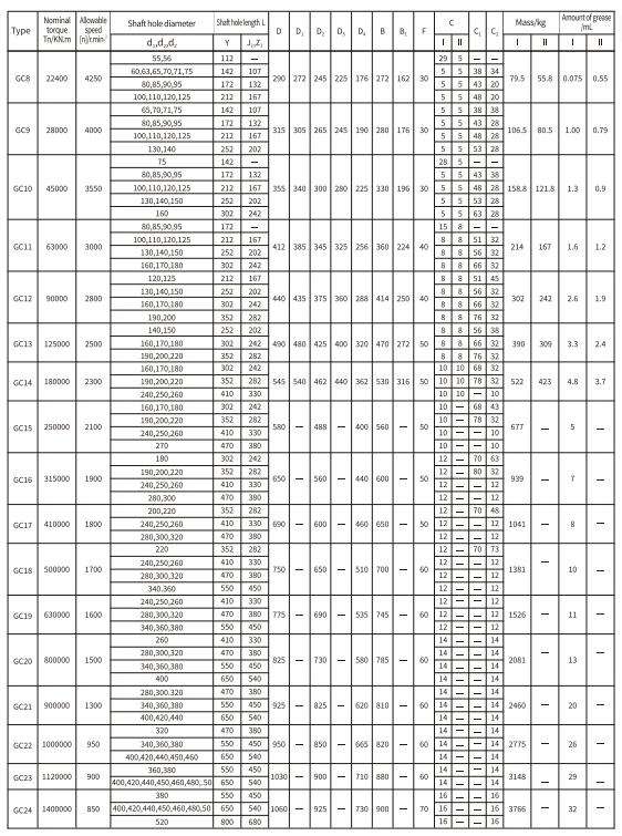 GC Type Flexible Drum Gear Coupling