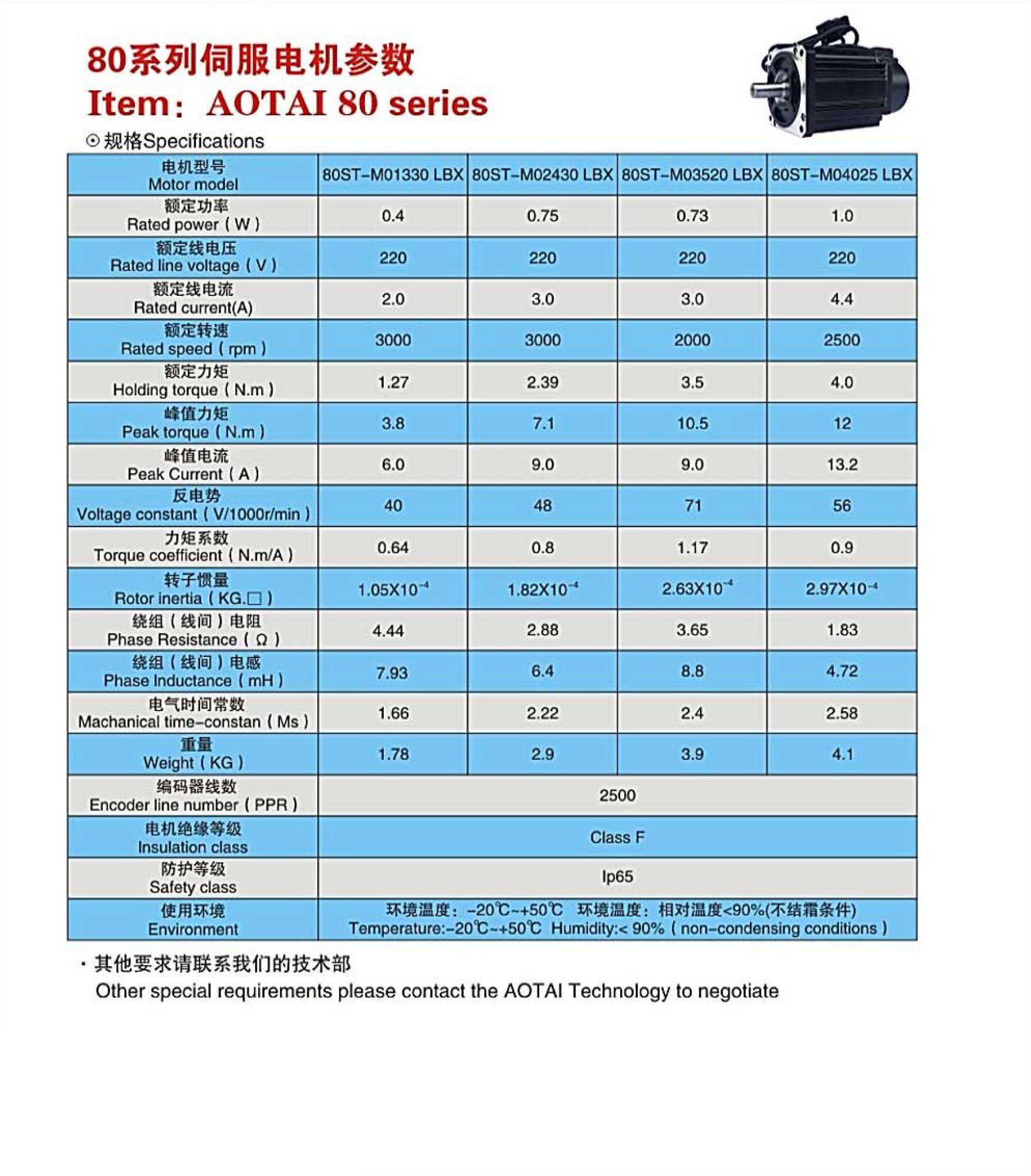 Servo Motor DC AC Linear Price for Sewing Machine Mini Micro Controller Robot Arm Sg90 Para Industrial Cnc Router Kit Brake