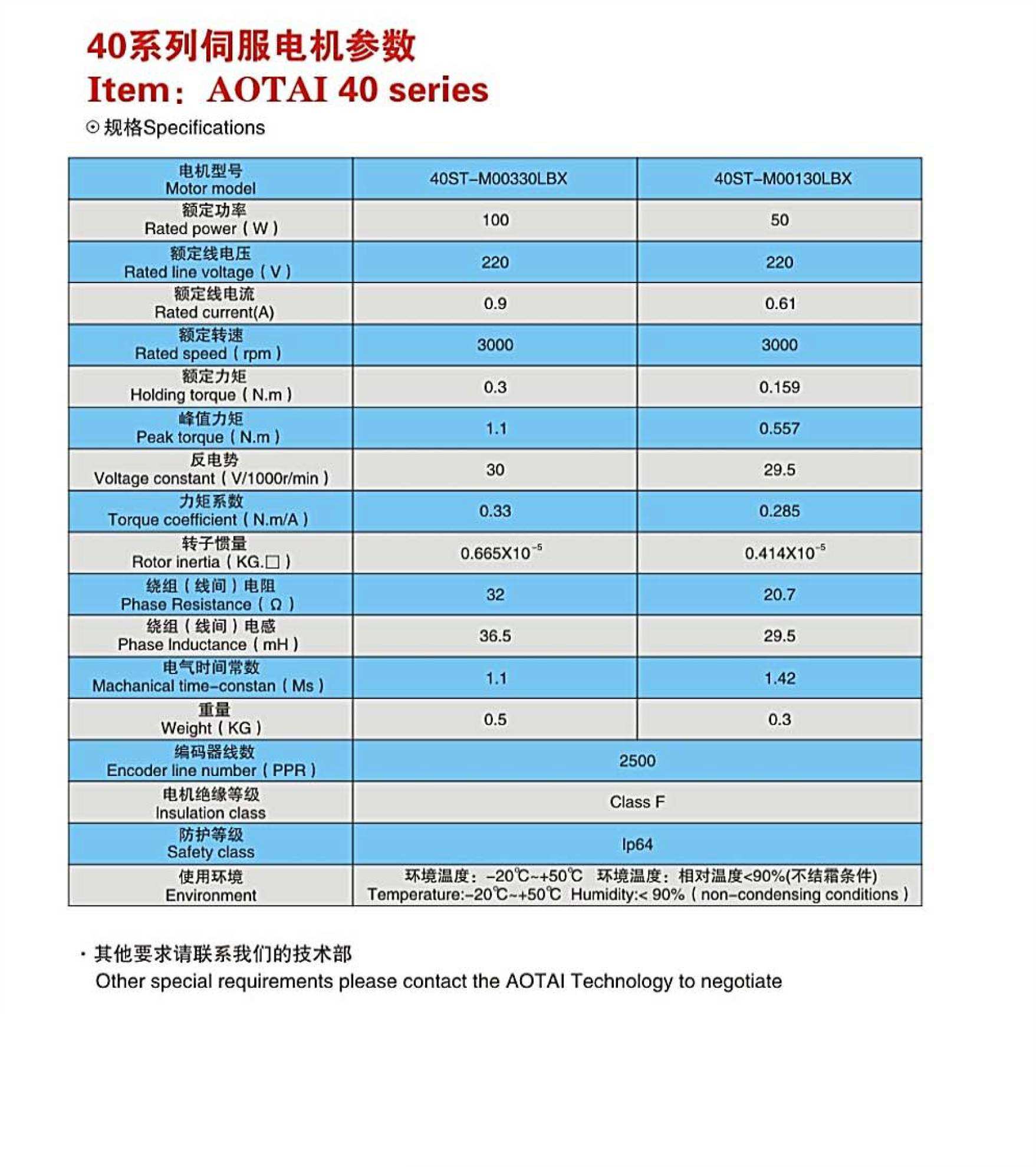 Servo Motor DC AC Linear Price for Sewing Machine Mini Micro Controller Robot Arm Sg90 Para Industrial Cnc Router Kit Brake
