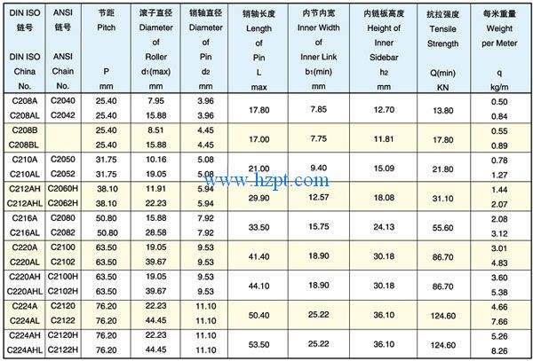 Double Pitch Roller Chain C212AH/C212AHL/C216A For Driving And Conveyor