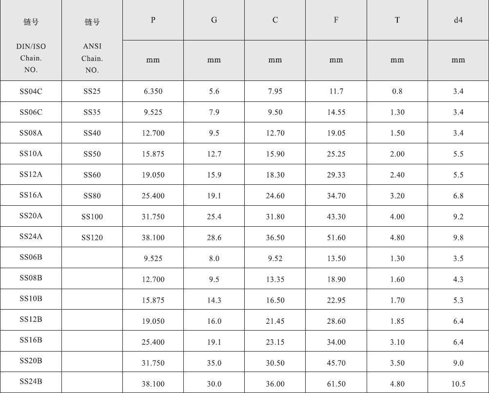SS20A SS100 Stainless Steel Short Pitch Conveyor Chain with Attachment SA-1& SK-1 and Sprockets in Steel