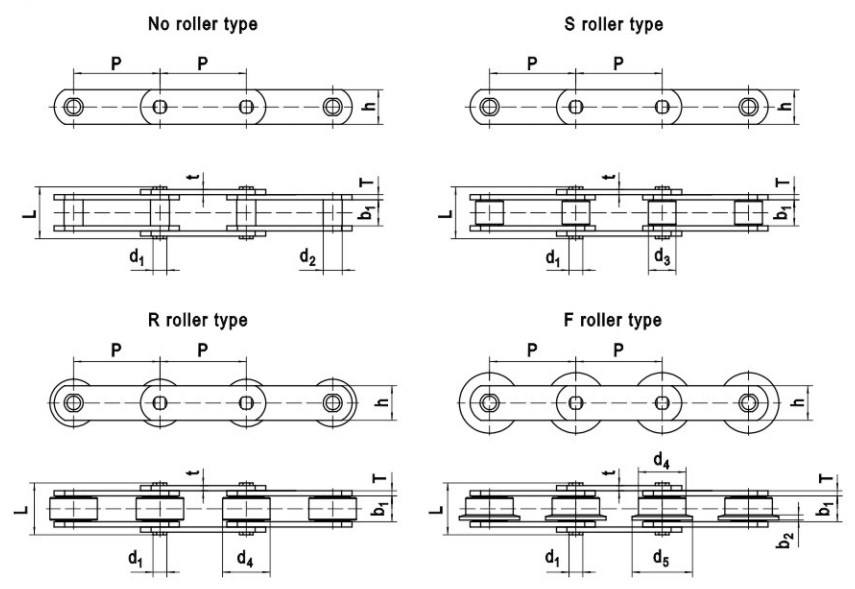 Promotional Various M20 M28 M40 M56 M80 M112 M160 M Series Conveyor chains and sprockets in steel and stainless steel