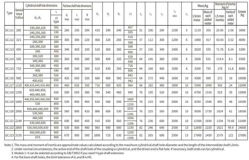 GCJ Type Flexible Drum Gear Coupling With Intermediate Shaft