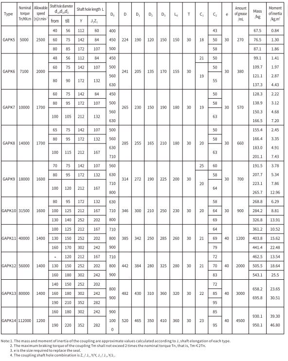 GAPK Type Flexible Drum Gear Coupling With Brake Disc for Heavy Loads Speed Direction Change