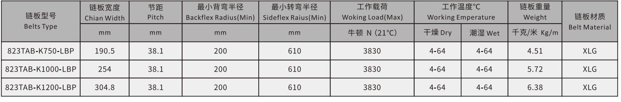 823 Heavy Duty Sideflex Run Single Hinge Hook Foot Curved Roller Chain