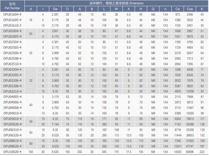 DFU Series Precision CNC Lead Ball Screw of DFU01604 DFU01605 DFU02004