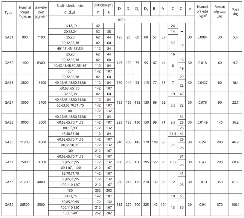 GAZ Type Flexible Drum Gear Coupling With Intermediate for Motor Shaft