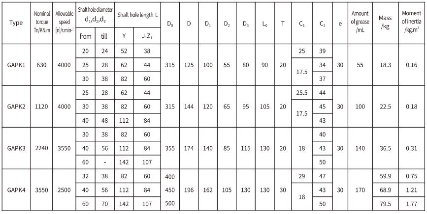 GAPK Type Flexible Drum Gear Coupling With Brake Disc for Heavy Loads Speed Direction Change