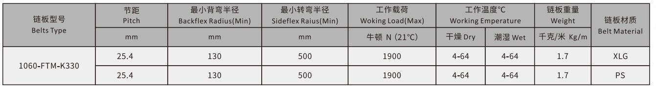 1060 Sideflex Run Single Hinge Chain Magnetic Bending Engineering Plastic Conveyor Chain With XLG PS Belt