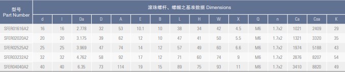 SFE Series Precision CNC Lead Ball Screw of SFER01616A2 SFER02020A2 SFER02525A2 SFER03232A2 SFER04040A2