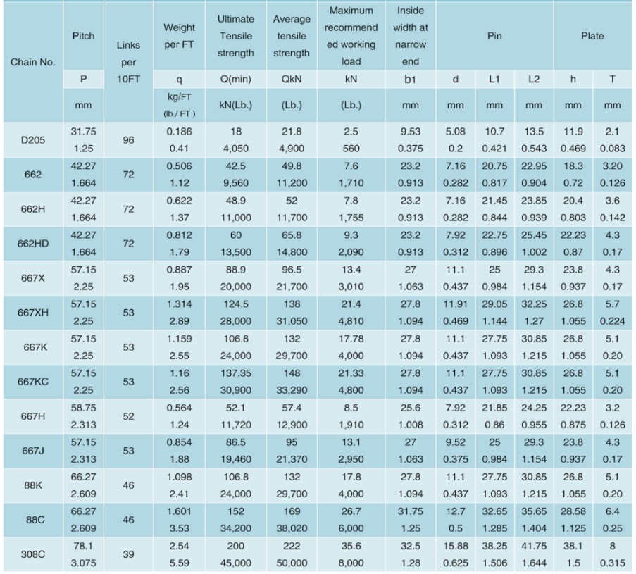 145 434 442 445 452 455 462 477 483 488 4103 4124 400 Class Pintle Chain