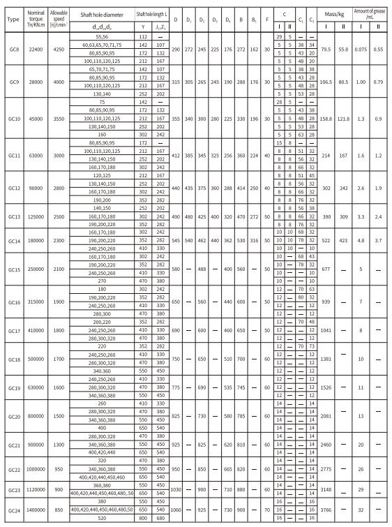 GC Type Flexible Drum Gear Coupling