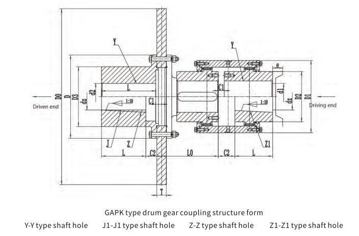 GAPK Type Flexible Drum Gear Coupling With Brake Disc for Heavy Loads Speed Direction Change