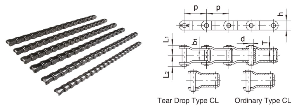 145 434 442 445 452 455 462 477 483 488 4103 4124 400 Class Pintle Chain