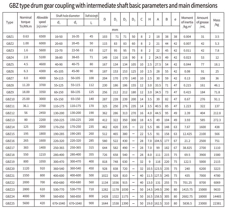 GBZ Type Flexible Drum Gear Coupling for Motor With Intermediate Shaft
