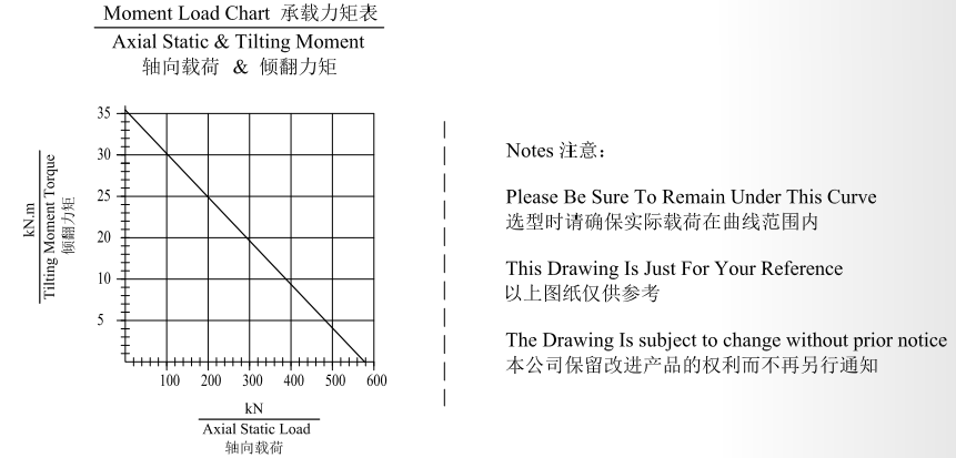 JE9 Ratio 62:1 Slewing Drive Gearbox Reducer Worm Gear Slew Drive