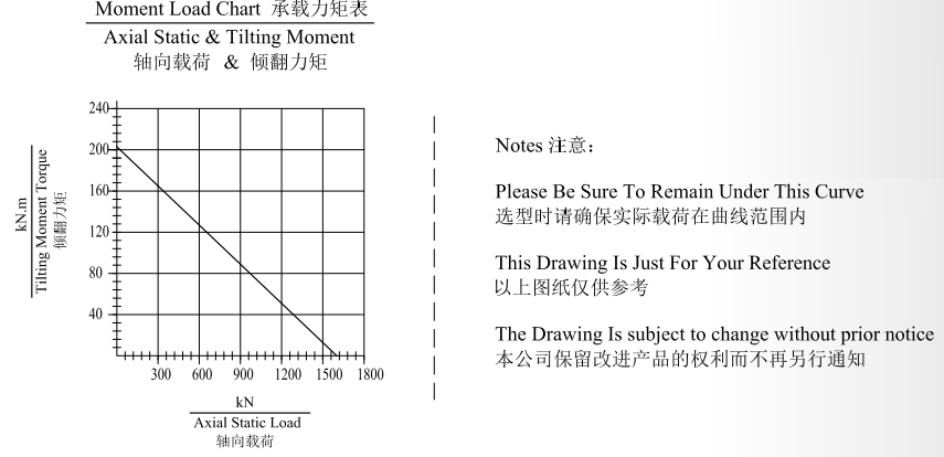 JW21 Ratio 90:1 Slewing Drive Gearbox Worm Gear Slew Drive for Aerial Work Crane Truck Wood Grabbing Machine