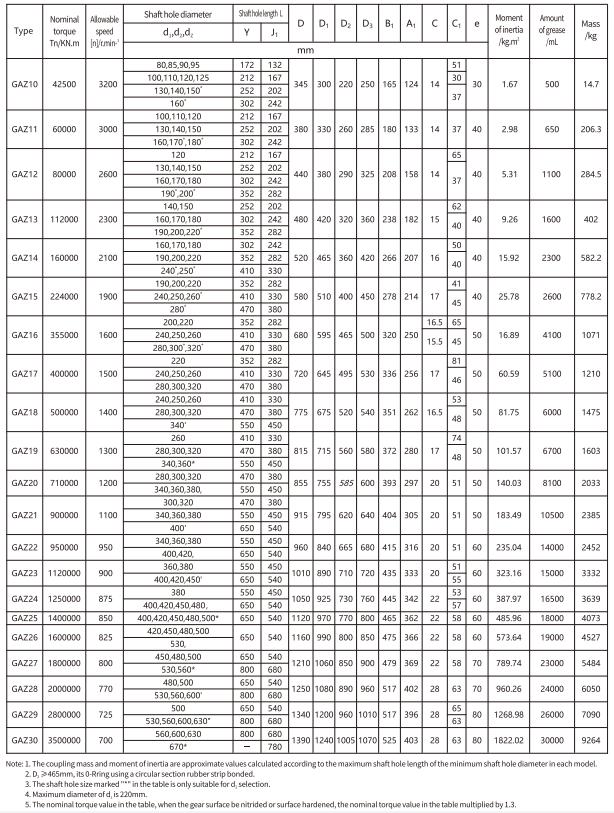GAZ Type Flexible Drum Gear Coupling With Intermediate for Motor Shaft
