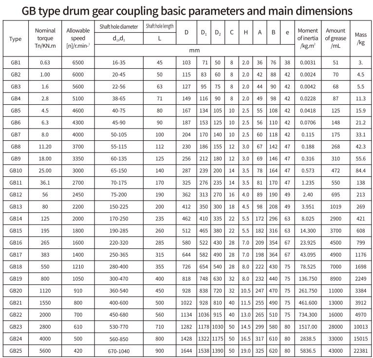 GB Type Flexible Drum Gear Coupling for Motor