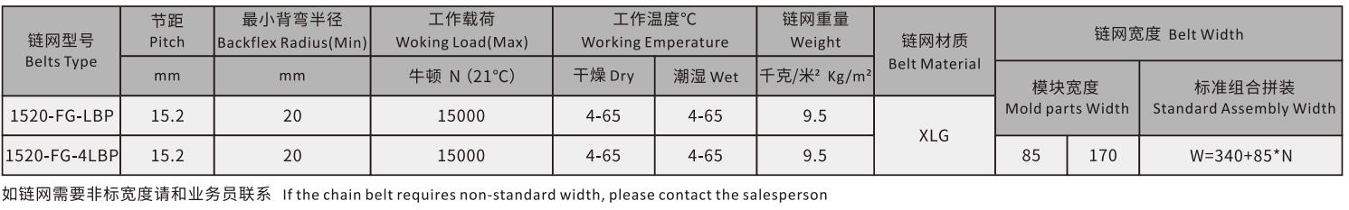 1520 Series Roller Straight Run Plastic Chain Belt Mesh