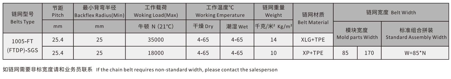 1005-FT(FTDP)-SGS Straight Run Super Plastic Top Rubber Conveyor Mesh Roller Chain Belt