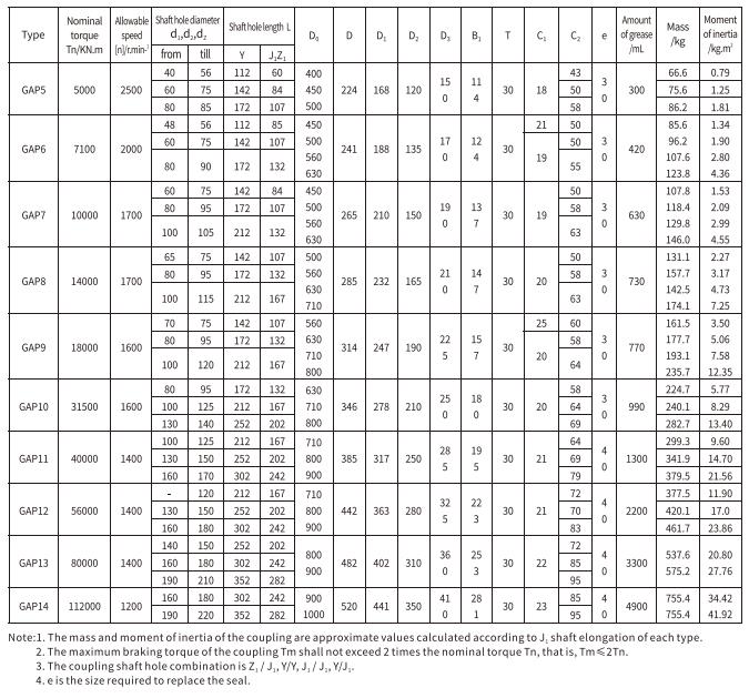 GAP Type Flexible Drum Gear Coupling With Brake Disc for Large Axis Offset