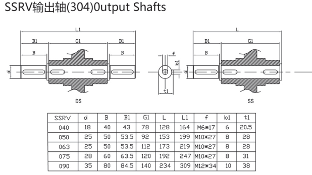 Corrosion Resistant SSRV075 Stainless Steel Gear Wheel Reduction Motor Drive Speed Reducer Worm Gearbox