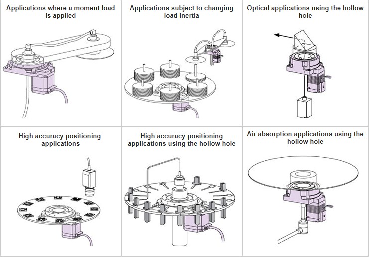 OEM TH450 Hollow Rotary Actuator Rotating Platform Table for High Precision Planetary Gearbox