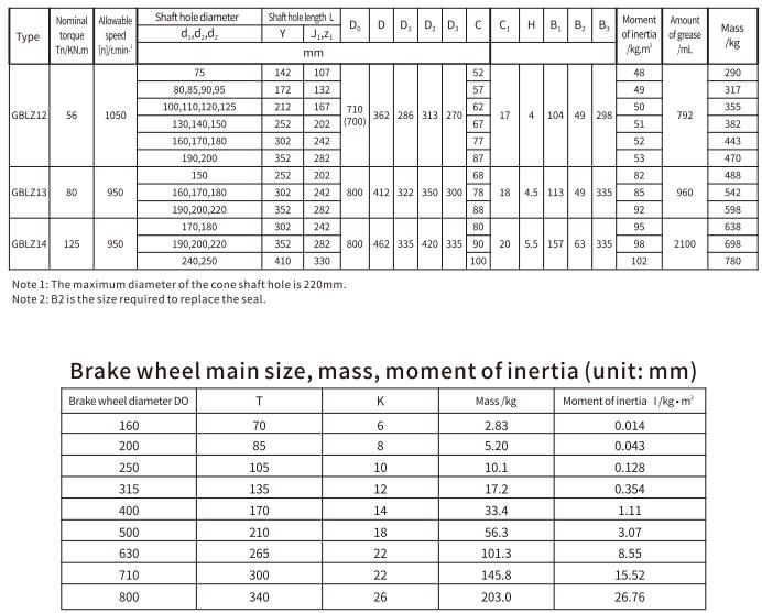 GB LZ Type Flexible Drum Gear Coupling With Brake Wheel for Motor Shaft