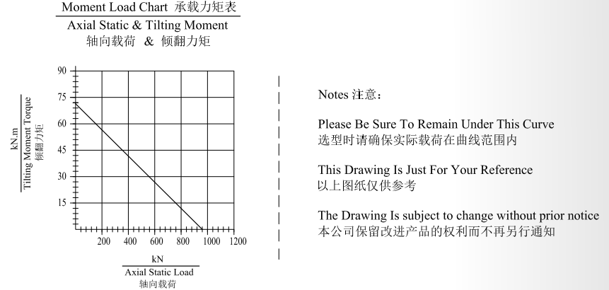 JW14 Ratio 86:1 Slewing Drive Gearbox Worm Gear Slew Drive for Beam Carrier Fog Cannon