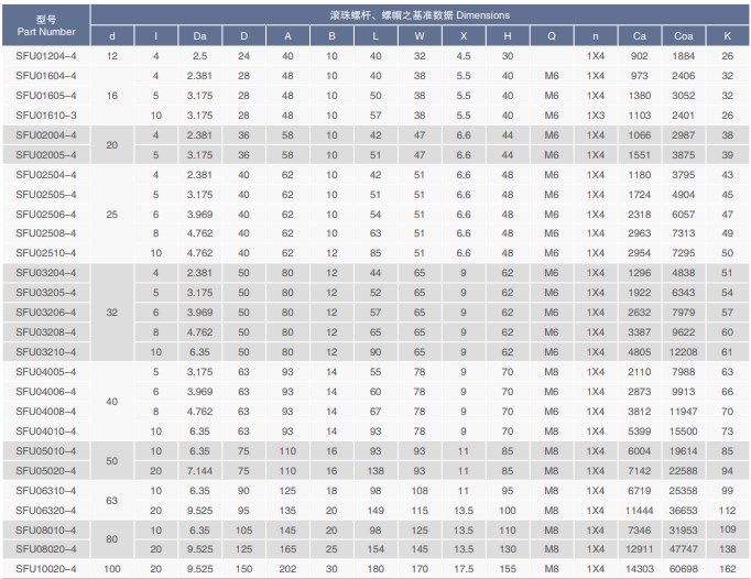 SFU Series Precision CNC Lead Ball Screw of SFU01204 SFU01604 SFU01605 SFU01610
