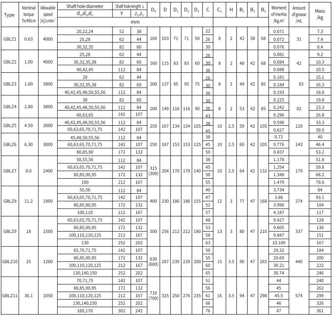 GB LZ Type Flexible Drum Gear Coupling With Brake Wheel for Motor Shaft