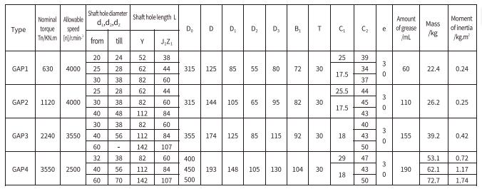 GAP Type Flexible Drum Gear Coupling With Brake Disc for Large Axis Offset